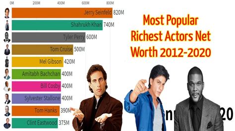 net worth of celebrities list|celebrities ranked by net worth.